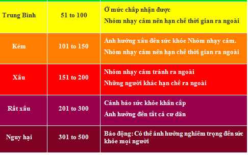 Ô nhiễm không khí đang gây hại sức khỏe bạn thế nào?