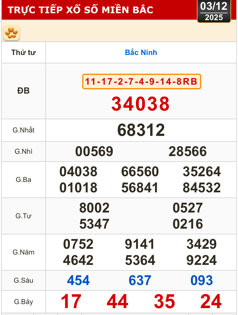 Kết quả xổ số miền Trung, xổ số miền Bắc h&ocirc;m nay, 3-12: Đ&agrave; Nẵng, Kh&aacute;nh H&ograve;a, Bắc Ninh - Ảnh 2.