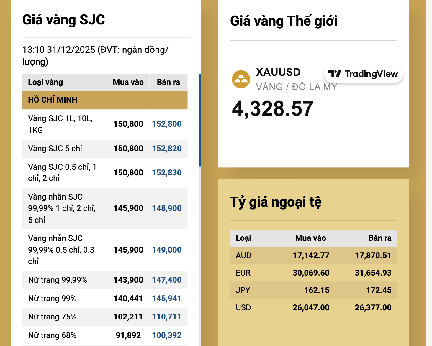 Giá vàng giảm sâu , SJC tạm ngừng giao dịch vàng miếng và vàng nhẫn - Ảnh 3.