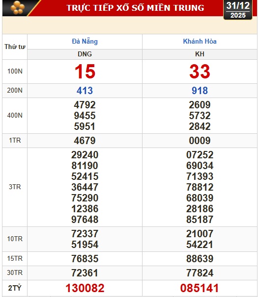 Kết quả xổ số miền Trung, xổ số miền Bắc hôm nay, 31-12: Đà Nẵng, Khánh Hòa, Bắc Ninh - Ảnh 1.