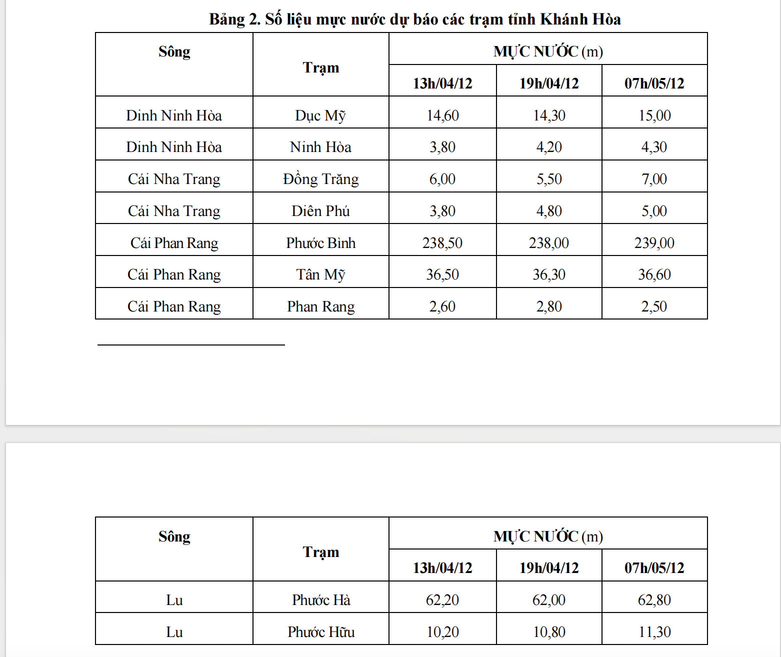 Cảnh b&aacute;o đợt lũ mới ở Kh&aacute;nh H&ograve;a - Ảnh 1.