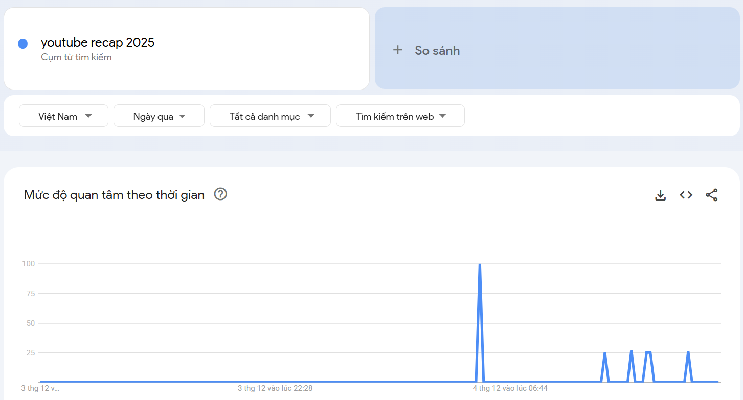 Youtube tung YouTube Recap 2025: Bản &ldquo;t&oacute;m tắt năm&rdquo; cho h&agrave;ng tỉ người xem - Ảnh 6.