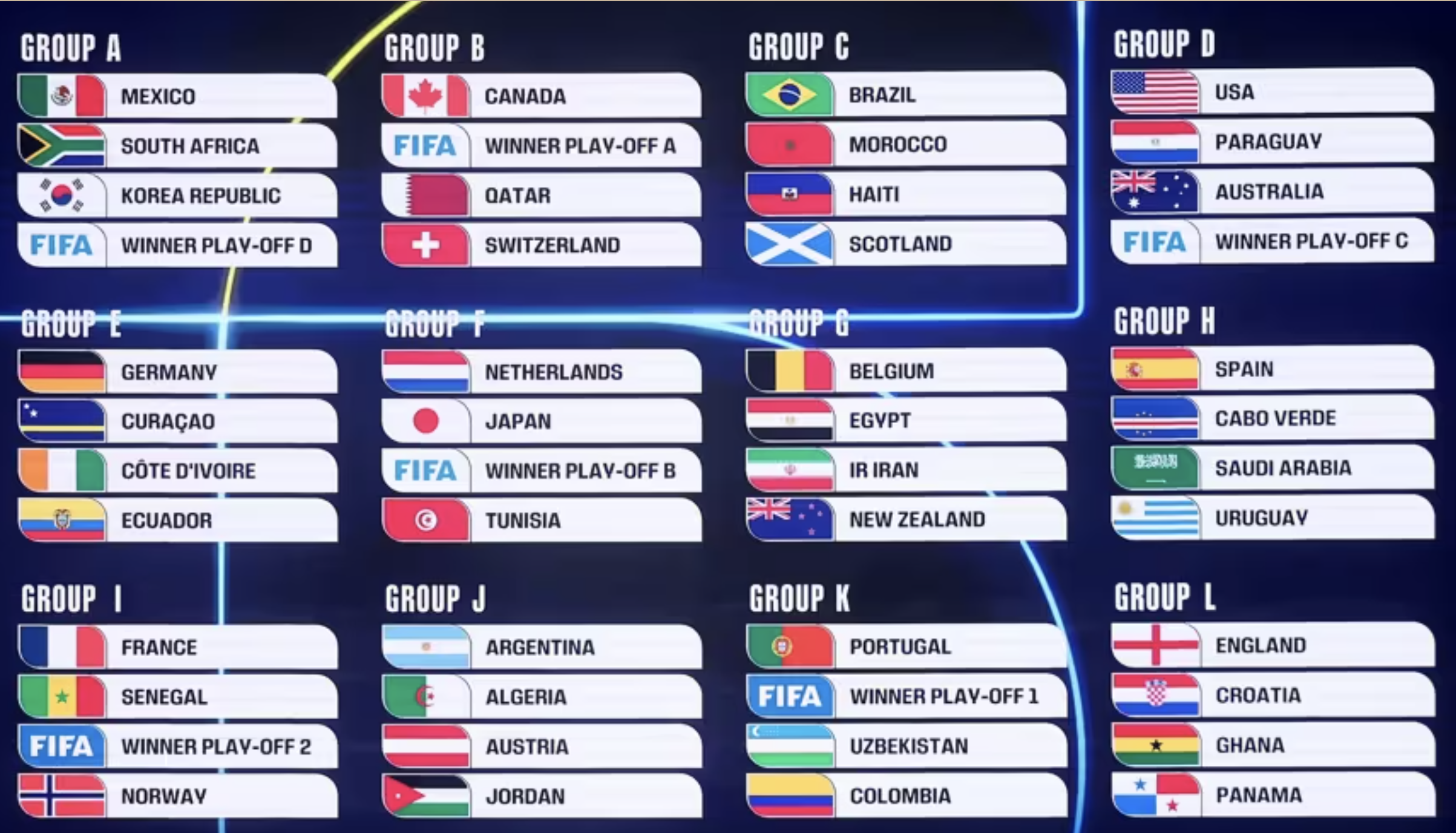 Bốc thăm World Cup 2026: Tuyển Anh t&aacute;i ngộ Croatia, Ronaldo chờ đấu Messi ở tứ kết - Ảnh 1.