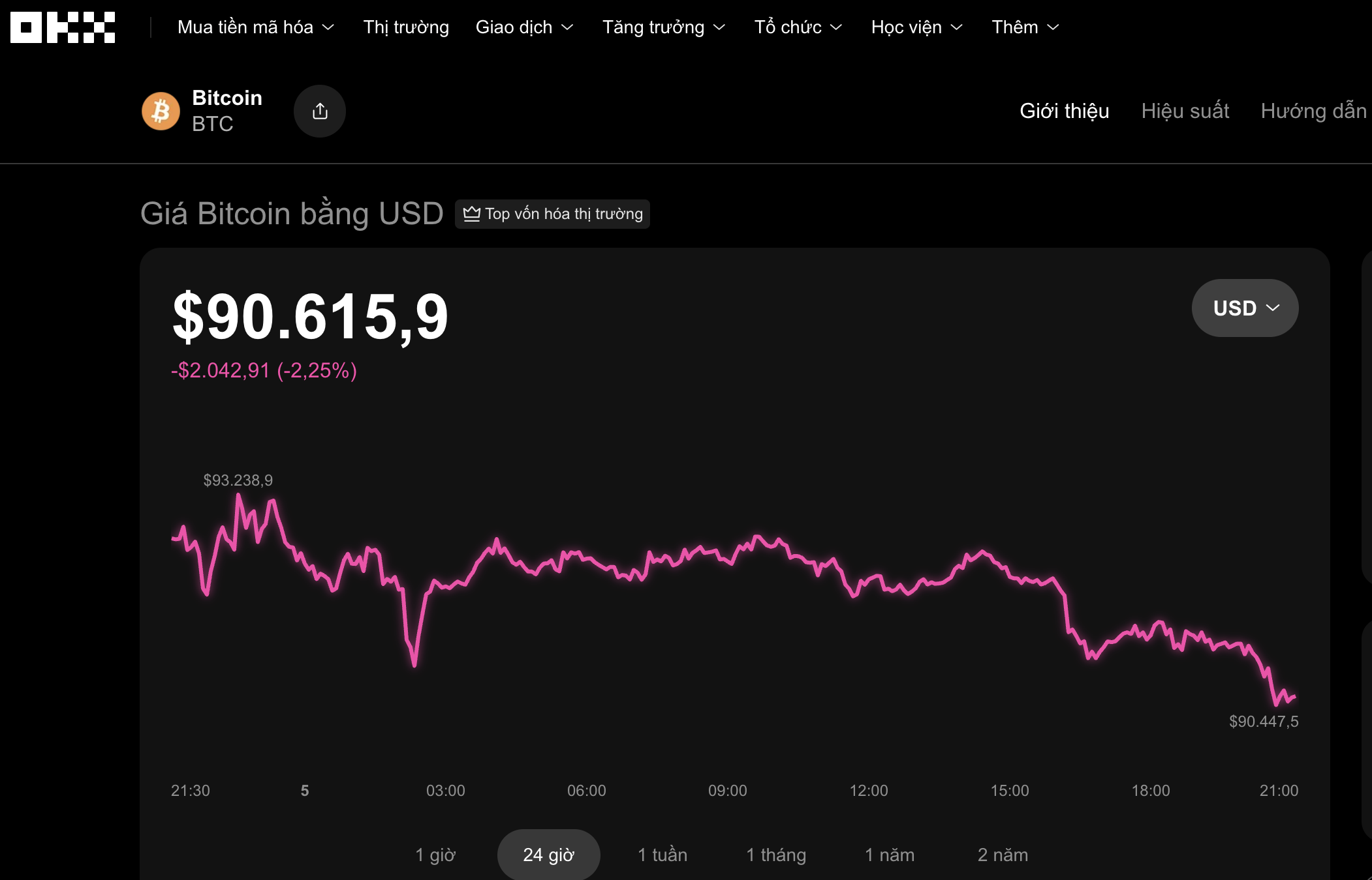 Thị trường tiền số h&ocirc;m nay, 5-12: Bitcoin vẫn l&agrave; ẩn số với nh&agrave; đầu tư - Ảnh 1.