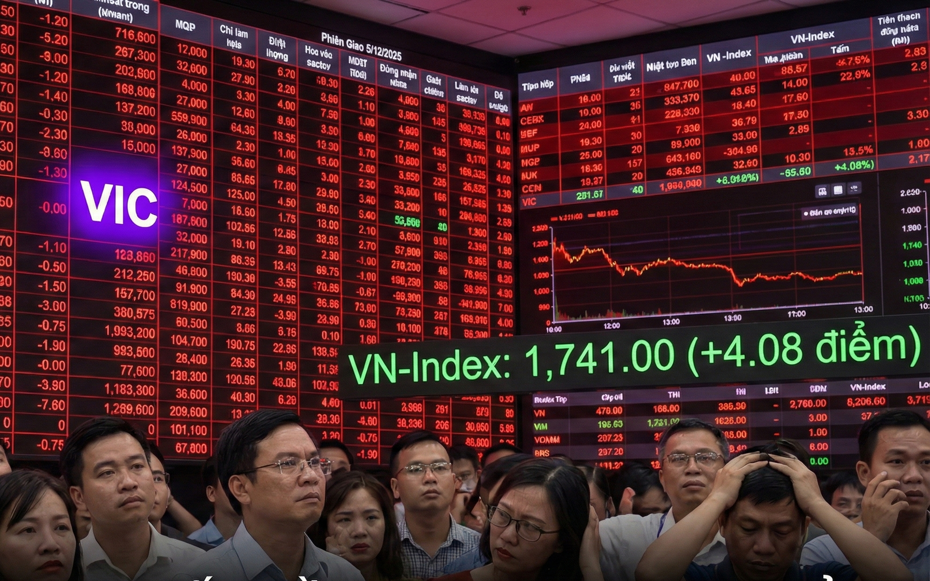 Cổ phiếu VIC và phần còn lại của thị trường chứng khoán