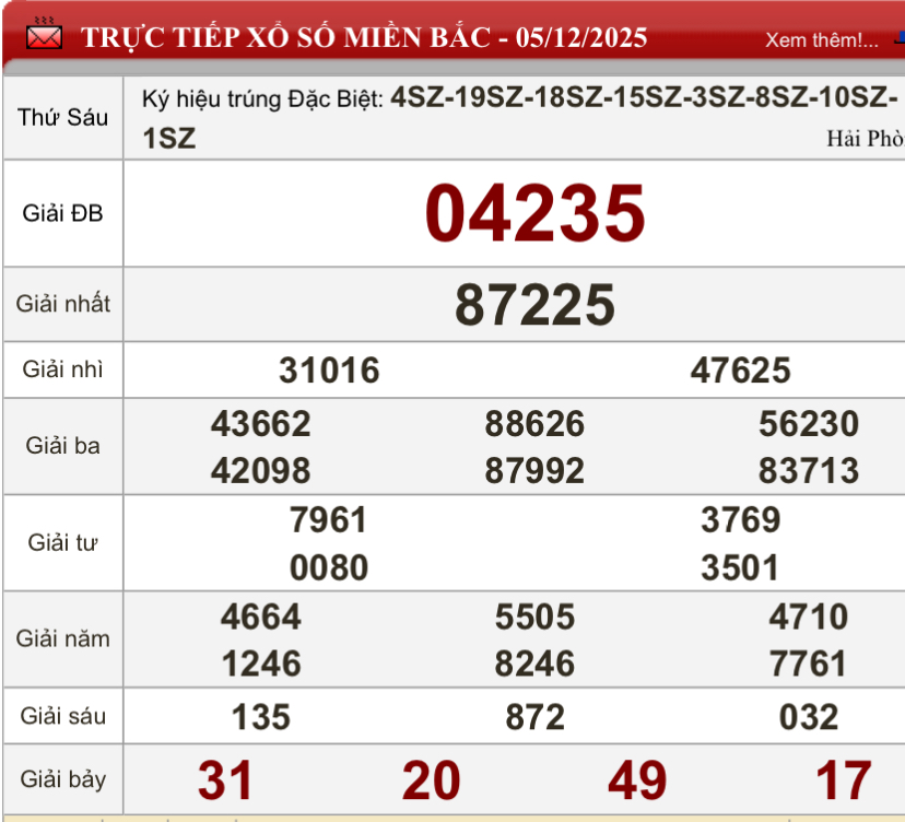 Kết quả xổ số miền Bắc, xổ số miền Trung h&ocirc;m nay, 5-12: Gia Lai, Ninh Thuận, Hải Ph&ograve;ng - Ảnh 1.