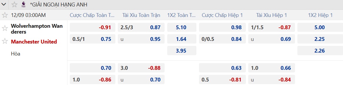 Soi tỉ số trận Wolverhampton - Manchester United: Kh&ocirc;ng mong chờ mưa b&agrave;n thắng - Ảnh 2.