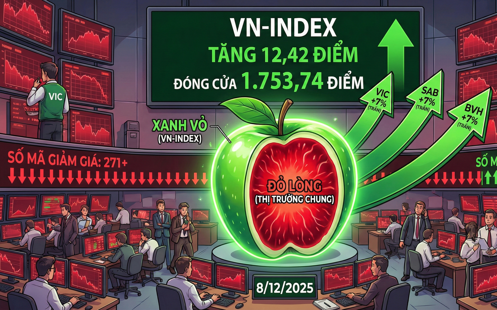 Khối ngọai b&aacute;n r&ograve;ng mạnh ảnh hưởng đến chỉ số VN - Index v&agrave; cổ phiếu VIC - Ảnh 2.