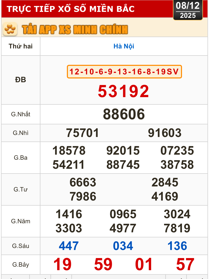 Kết quả xổ số miền Bắc, xổ số miền Trung h&ocirc;m nay, 8-12: H&agrave; Nội, Huế, Ph&uacute; Y&ecirc;n - Ảnh 2.