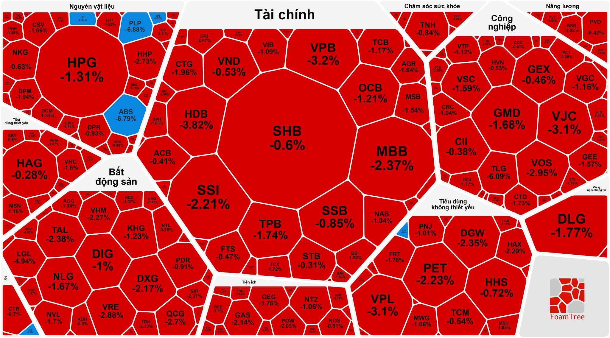 Khối ngọai b&aacute;n r&ograve;ng mạnh ảnh hưởng đến chỉ số VN - Index v&agrave; cổ phiếu VIC - Ảnh 1.