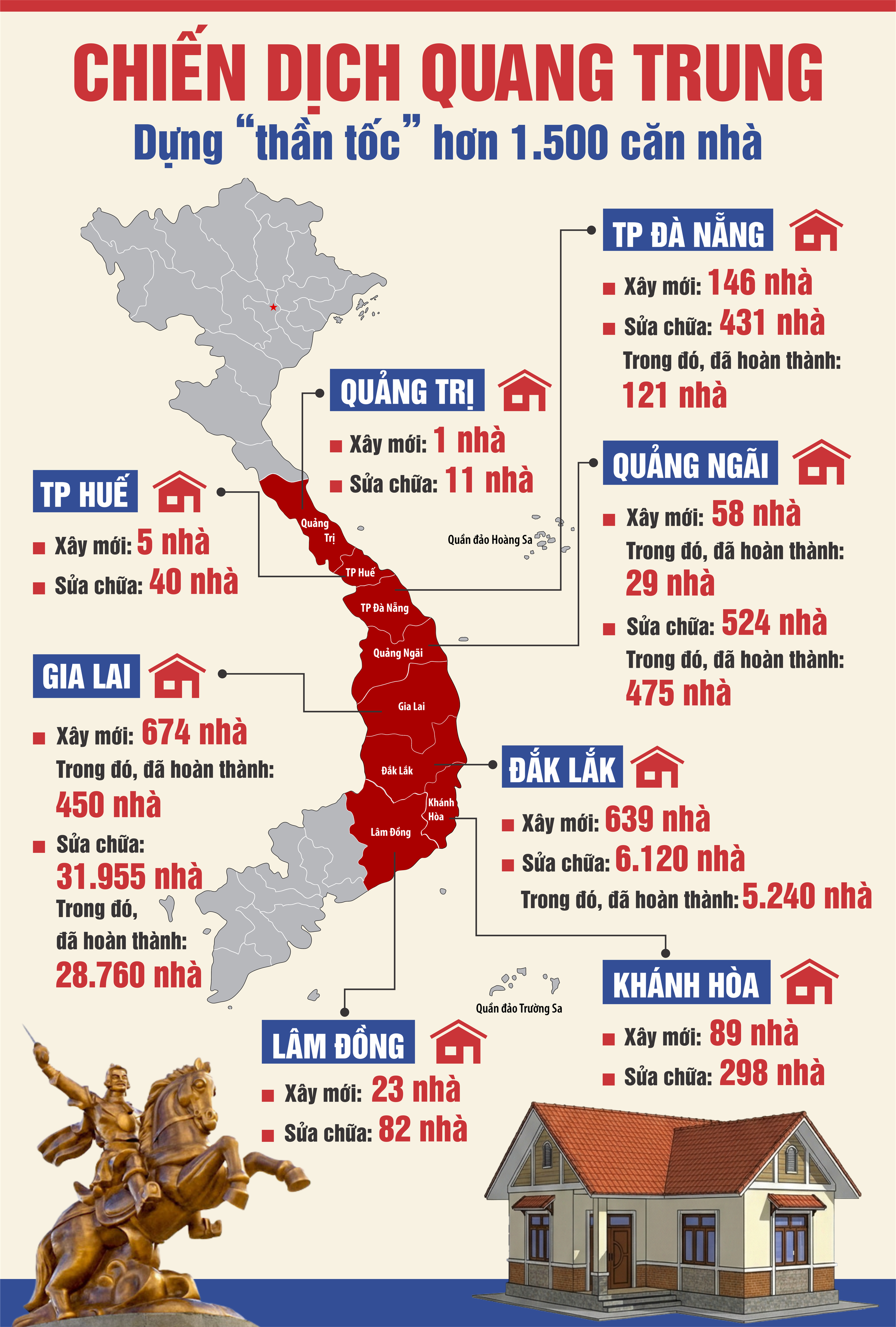 "Chiến dịch Quang Trung": Thần tốc v&igrave; d&acirc;n - Ảnh 2.
