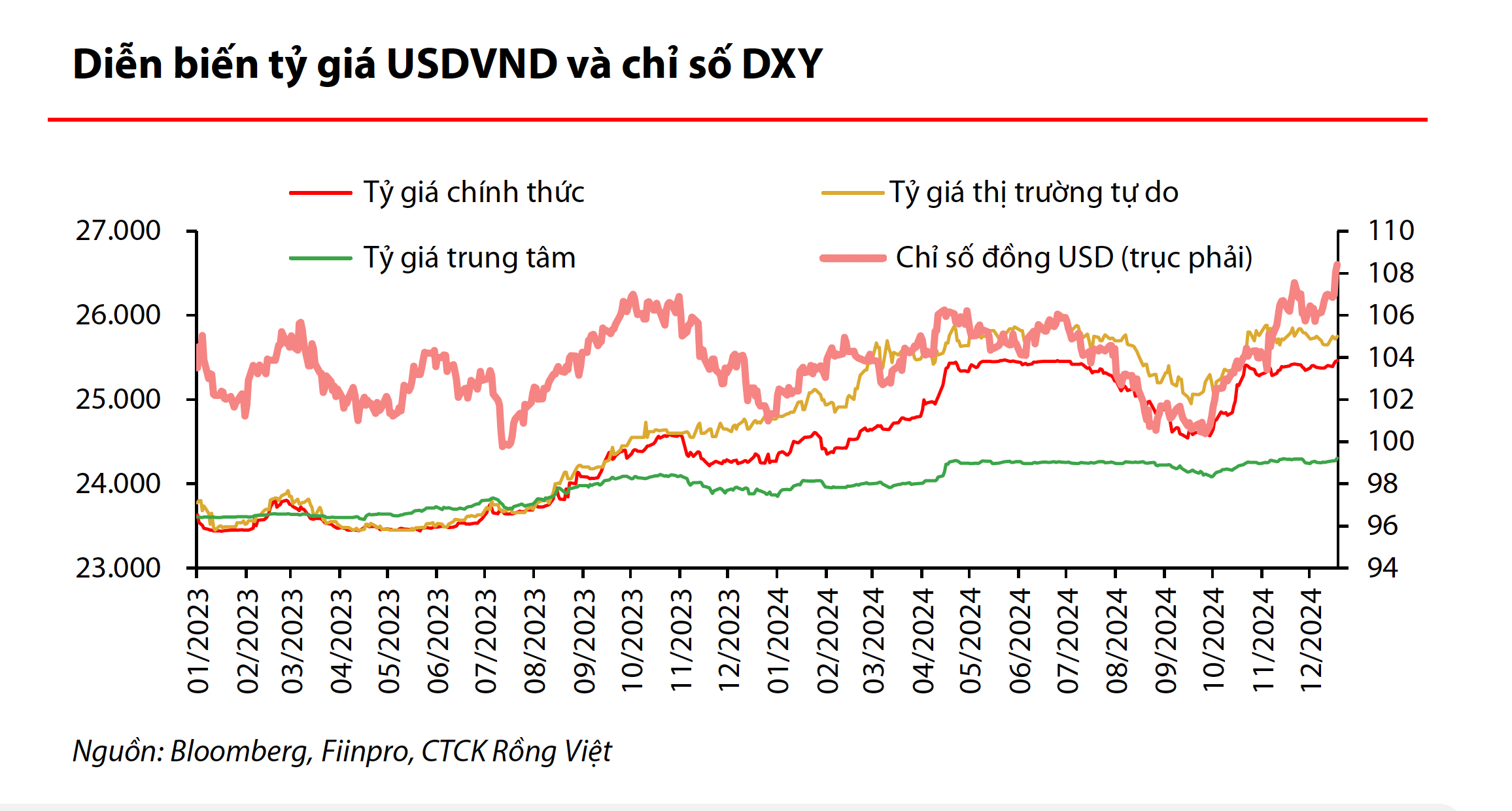 Dự b&aacute;o mới nhất về l&atilde;i suất, gi&aacute; USD sau Tết- Ảnh 1.