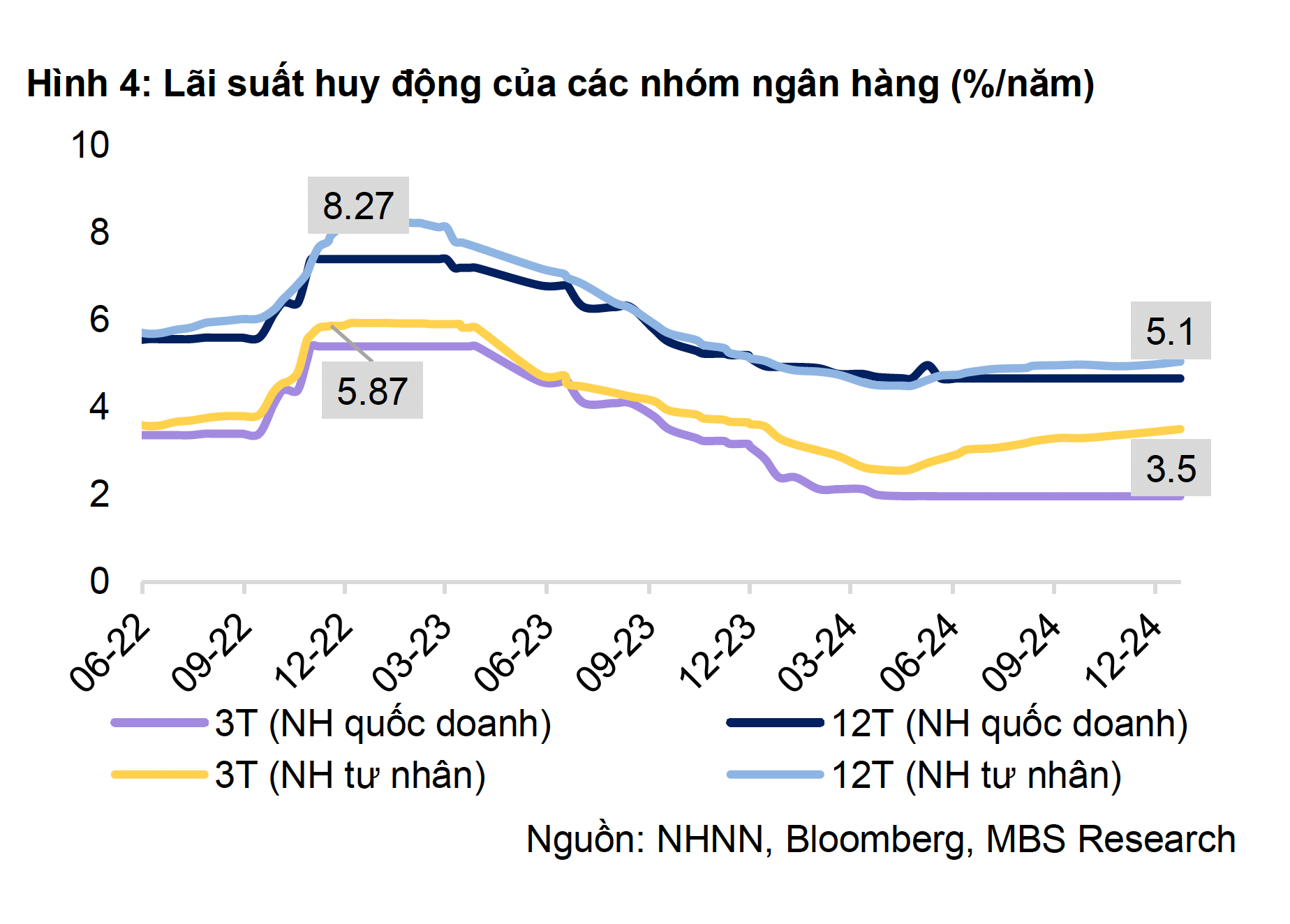 Dự b&aacute;o mới nhất về l&atilde;i suất, gi&aacute; USD sau Tết- Ảnh 2.
