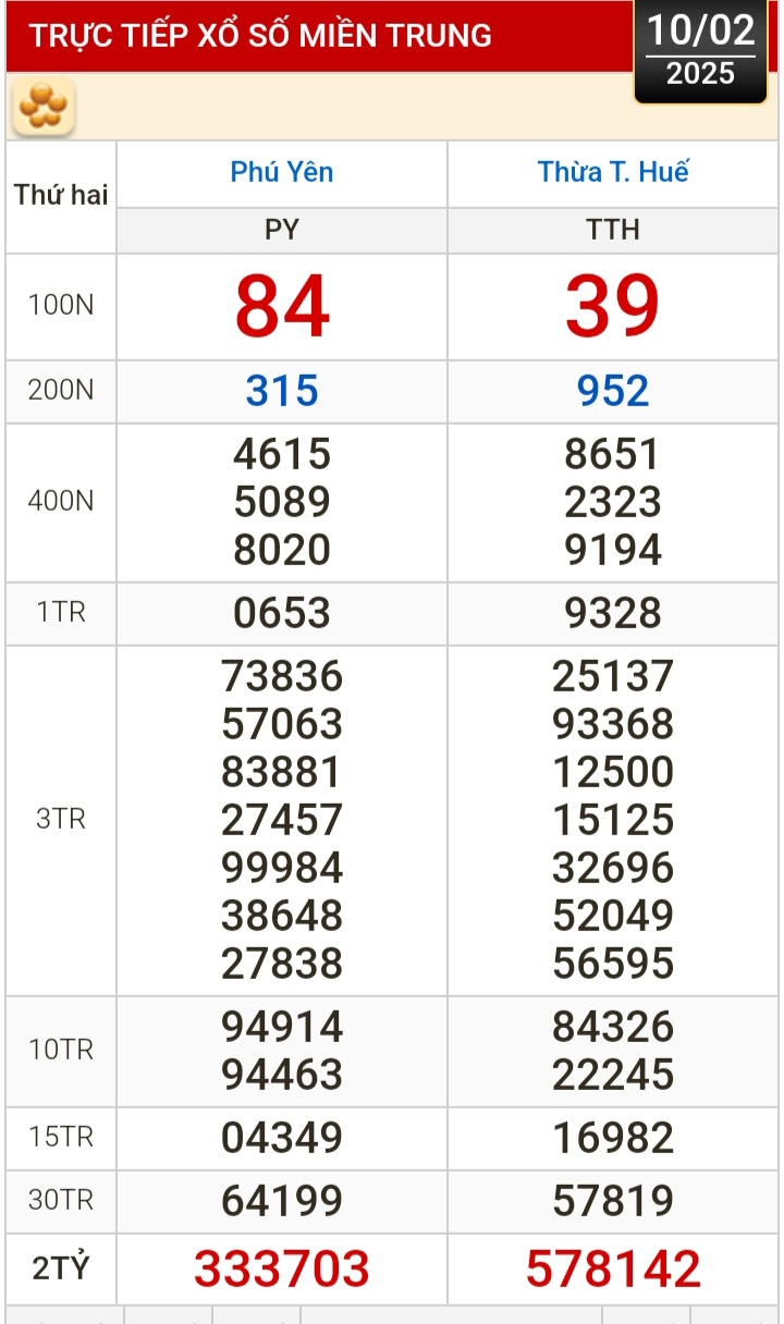 Kết quả xổ số h&ocirc;m nay, 10-2: TP HCM, Đồng Th&aacute;p, C&agrave; Mau, Huế, H&agrave; Nội...- Ảnh 2.
