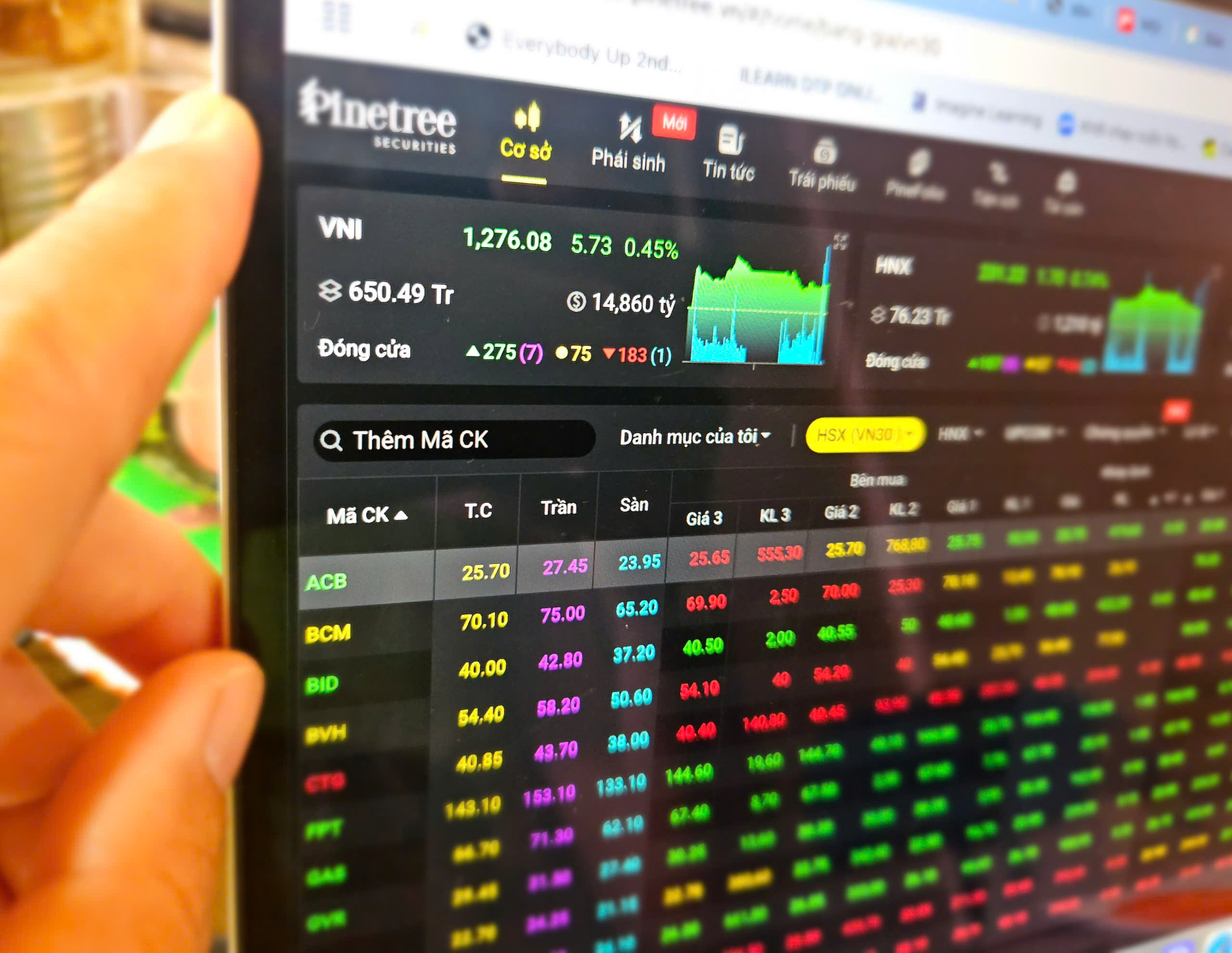 Chứng kho&aacute;n tuần tới (từ 17 đến 21-2): VN-Index c&oacute; l&ecirc;n được 1.300 điểm?- Ảnh 1.