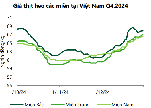 Gi&aacute; heo tăng n&oacute;ng, cổ phiếu ng&agrave;nh chăn nu&ocirc;i c&oacute; "thơm l&acirc;y"?- Ảnh 1.