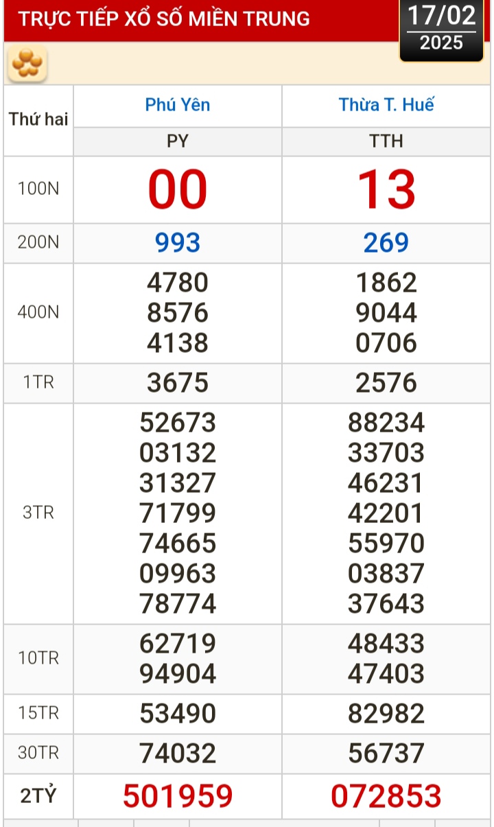 Kết quả xổ số h&ocirc;m nay, 17-2: TP HCM, Đồng Th&aacute;p, C&agrave; Mau, Huế, H&agrave; Nội...- Ảnh 2.