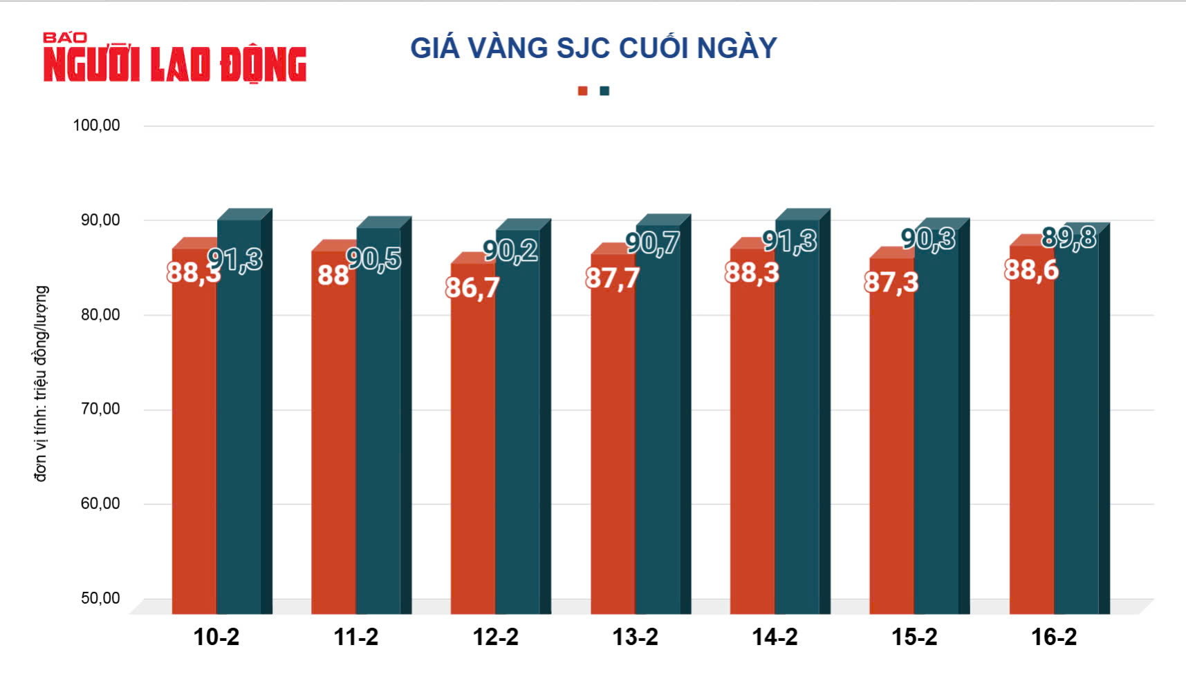Gi&aacute; v&agrave;ng h&ocirc;m nay 17-2: Vừa mở cửa, gi&aacute; v&agrave;ng đồng loạt tăng- Ảnh 3.