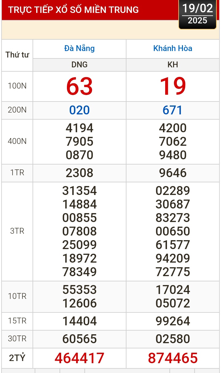 Kết quả xổ số h&ocirc;m nay, 19-2: Đồng Nai, Cần Thơ, S&oacute;c Trăng, Đ&agrave; Nẵng, Kh&aacute;nh H&ograve;a...- Ảnh 2.