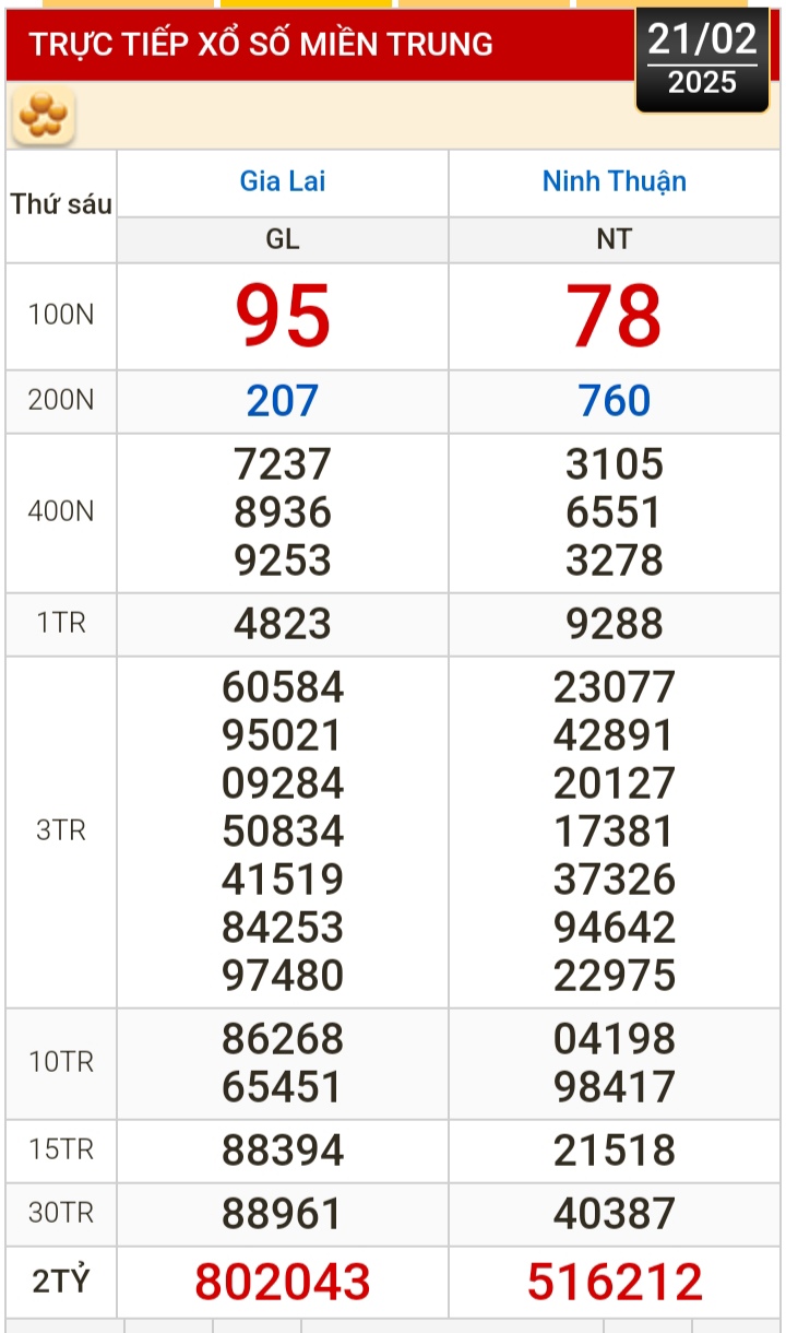 Kết quả xổ số h&ocirc;m nay, 21-2: Vĩnh Long, B&igrave;nh Dương, Tr&agrave; Vinh, Ninh Thuận, Hải Ph&ograve;ng...- Ảnh 2.