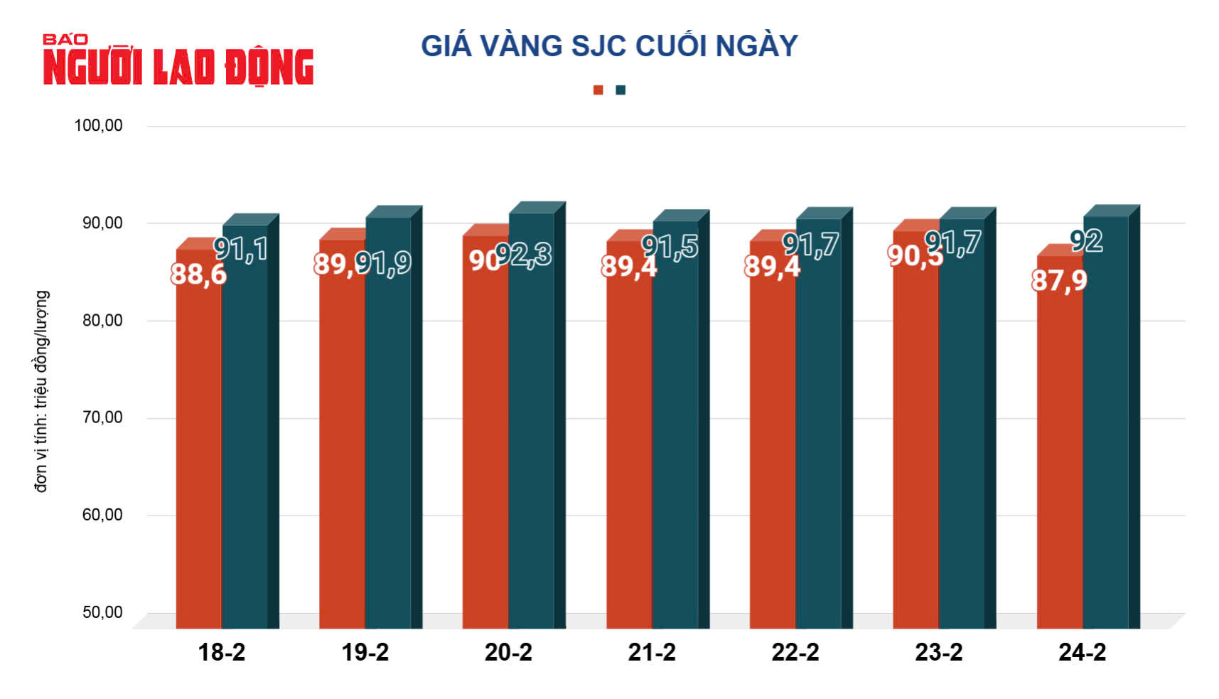 Gi&aacute; v&agrave;ng h&ocirc;m nay, 25-2: Chưa dừng đ&agrave; tăng- Ảnh 2.