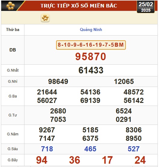 Kết quả xổ số h&ocirc;m nay, 25-2: Bến Tre, Vũng T&agrave;u, Bạc Li&ecirc;u, Đắk Lắk, Quảng Nam...- Ảnh 3.
