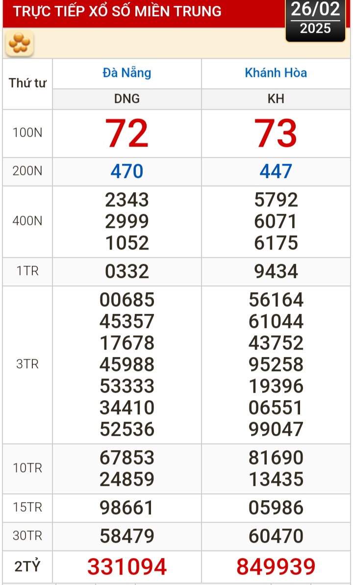 Kết quả xổ số h&ocirc;m nay, 26-2: Đồng Nai, Cần Thơ, S&oacute;c Trăng, Đ&agrave; Nẵng, Kh&aacute;nh H&ograve;a...- Ảnh 2.