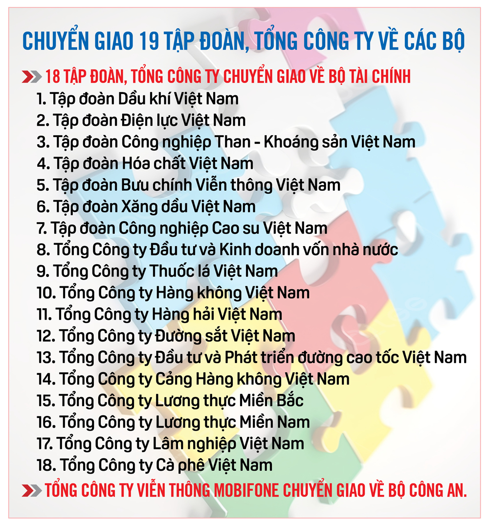 Ch&iacute;nh thức vận h&agrave;nh bộ m&aacute;y sau tinh gọn- Ảnh 3.