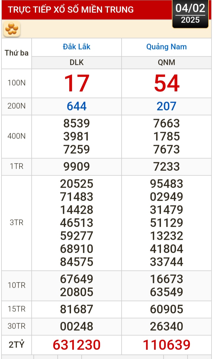 Kết quả xổ số h&ocirc;m nay, 4-2: Bến Tre, Vũng T&agrave;u, Bạc Li&ecirc;u, Đắk Lắk, Quảng Nam...- Ảnh 2.