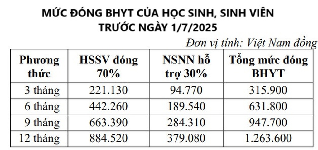 Mức đ&oacute;ng bảo hiểm y tế sẽ c&oacute; nhiều thay đổi- Ảnh 2.