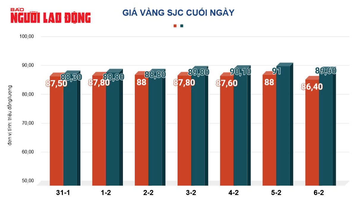 Gi&aacute; v&agrave;ng h&ocirc;m nay, 7-2: Nhiều yếu tố g&acirc;y bất ngờ- Ảnh 3.