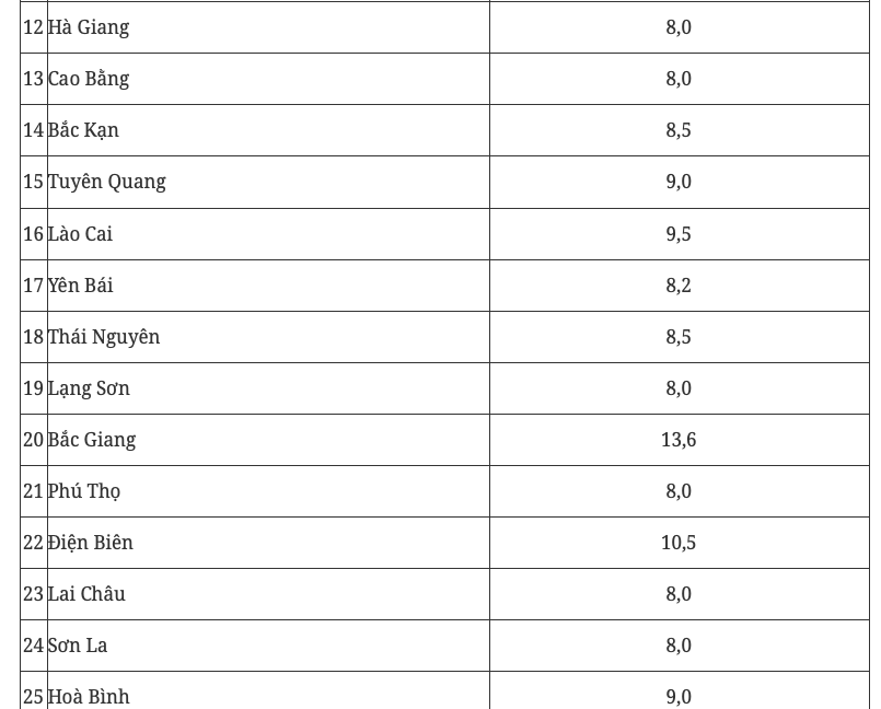 Chính phủ giao mục tiêu tăng trưởng GRDP 8% cho Hà Nội, 8,5% cho TP HCM - Ảnh 3.