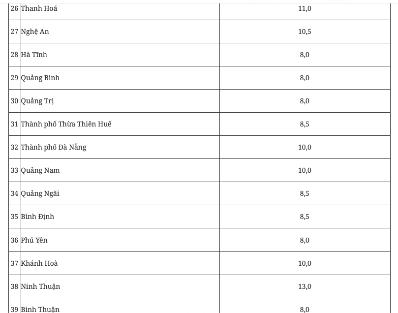 Chính phủ giao mục tiêu tăng trưởng GRDP 8% cho Hà Nội, 8,5% cho TP HCM - Ảnh 4.