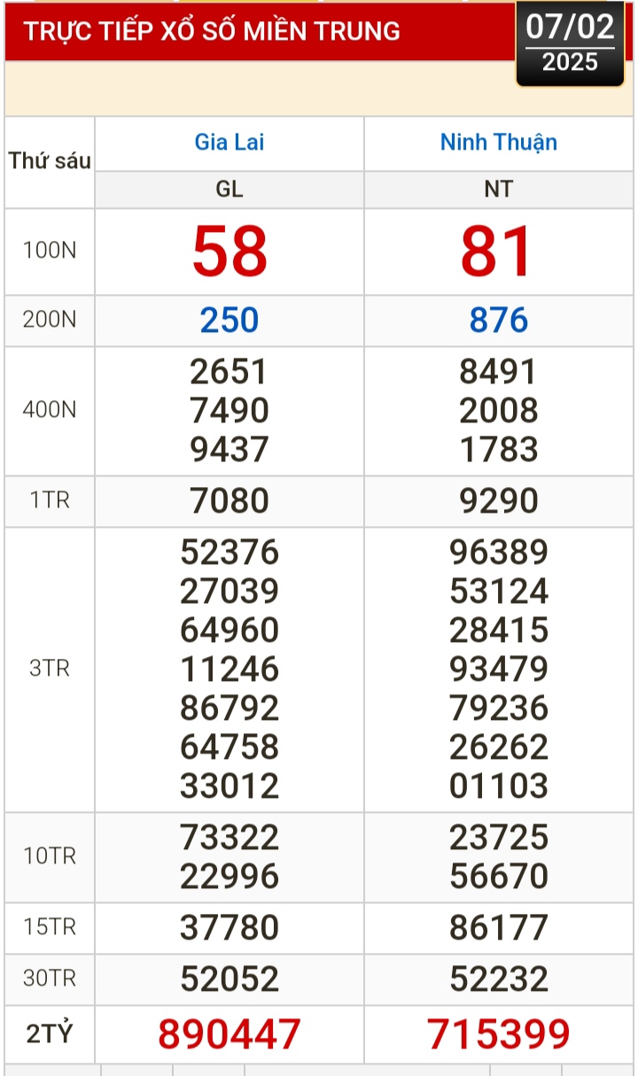Kết quả xổ số h&ocirc;m nay, 7-2: Vĩnh Long, B&igrave;nh Dương, Tr&agrave; Vinh, Ninh Thuận, Hải Ph&ograve;ng...- Ảnh 2.