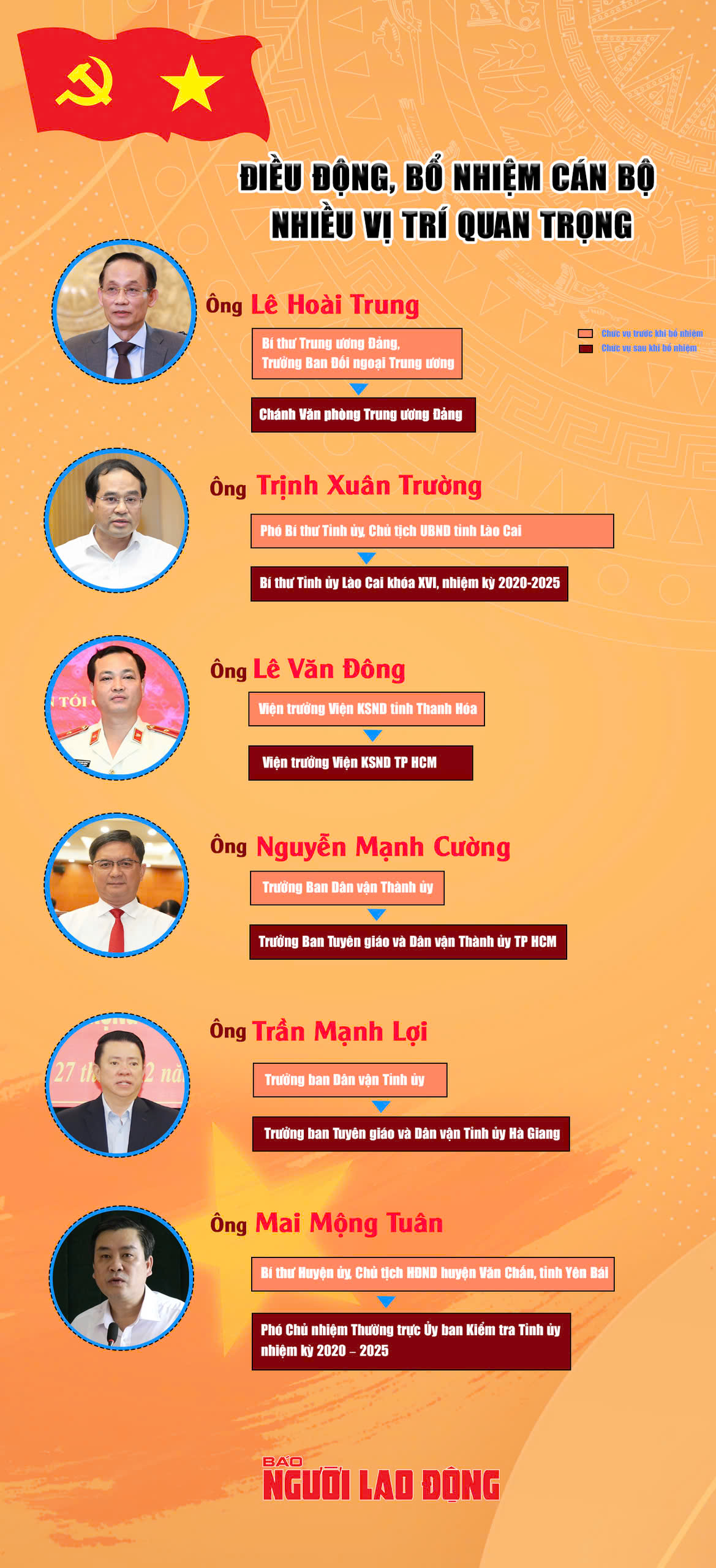 Nhân sự trong tuần: Điều động, bổ nhiệm nhiều cán bộ trung ương và địa phương- Ảnh 1.