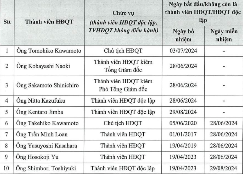Một "&ocirc;ng lớn" ng&agrave;nh gas phong tỏa t&agrave;i khoản ng&acirc;n h&agrave;ng để khởi kiện sếp cũ- Ảnh 1.