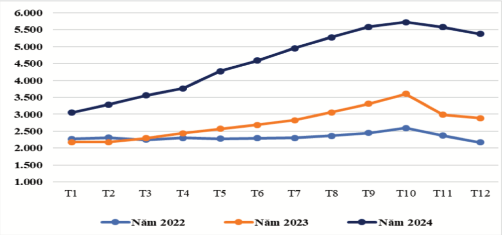 Dự b&aacute;o về gi&aacute; c&agrave; ph&ecirc; 2025, đ&agrave; tăng c&oacute; thể duy tr&igrave;?- Ảnh 2.