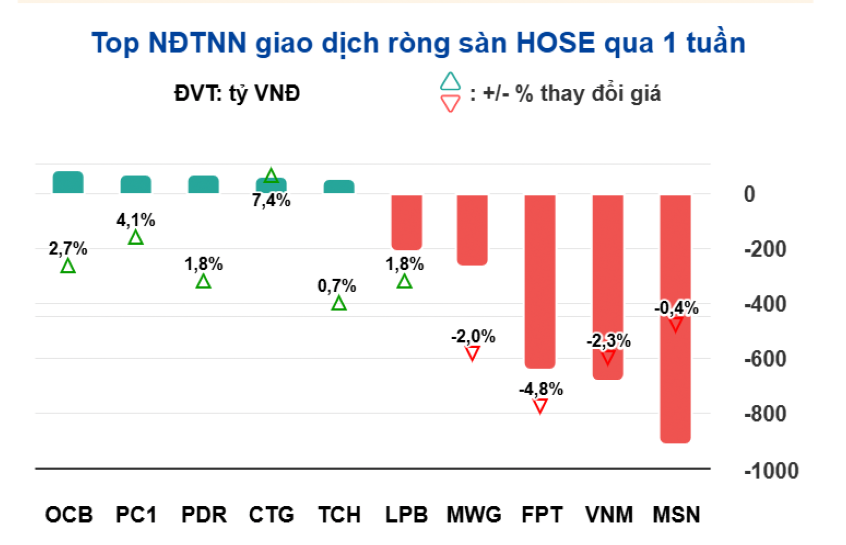 Chứng kho&aacute;n tuần tới (từ 10 đến 14-2): N&ecirc;n ưu ti&ecirc;n mua cổ phiếu ng&agrave;nh n&agrave;o?- Ảnh 1.