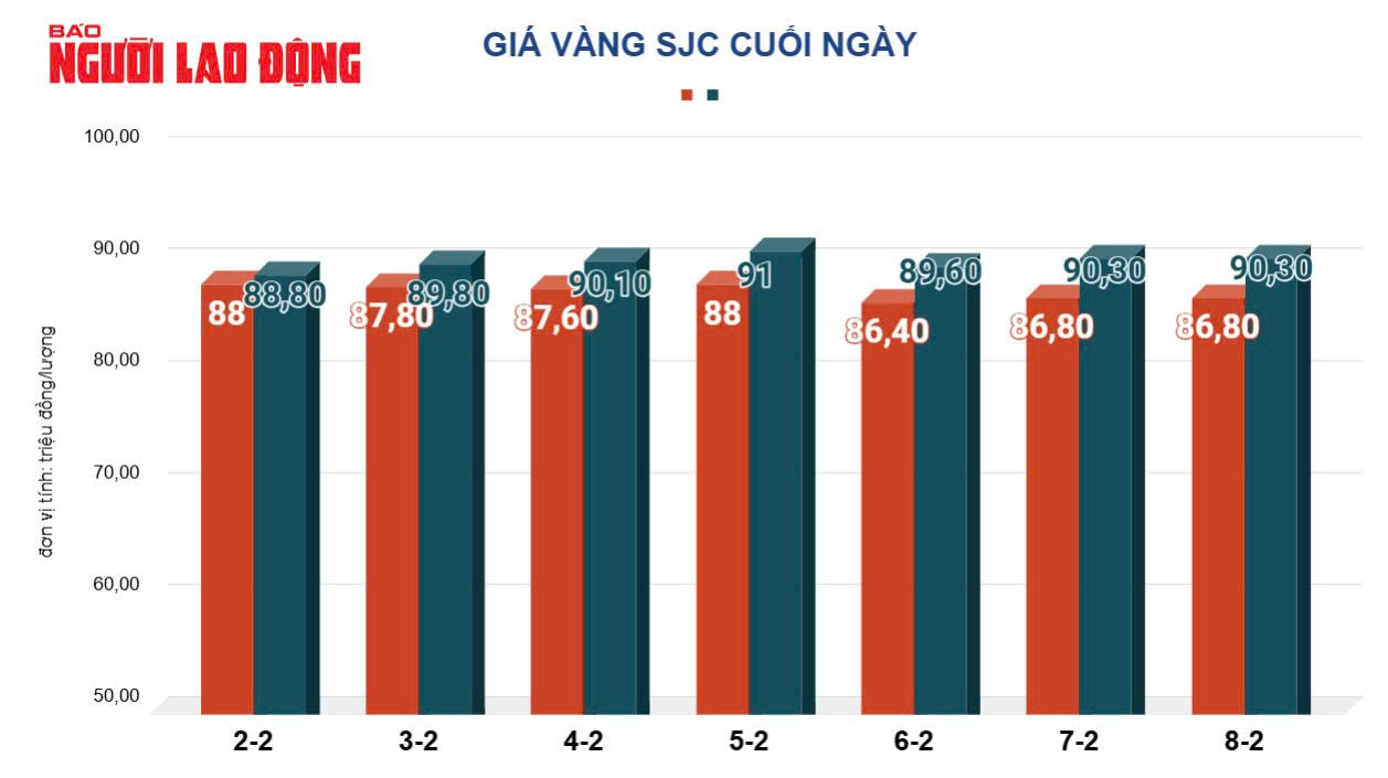 Gi&aacute; v&agrave;ng h&ocirc;m nay 9-2: Đồng loạt dự b&aacute;o tăng tiếp- Ảnh 3.
