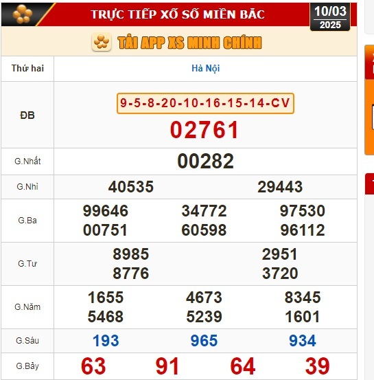 Kết quả xổ số h&ocirc;m nay, 10-3: TP HCM, Đồng Th&aacute;p, C&agrave; Mau, Huế, H&agrave; Nội...- Ảnh 3.