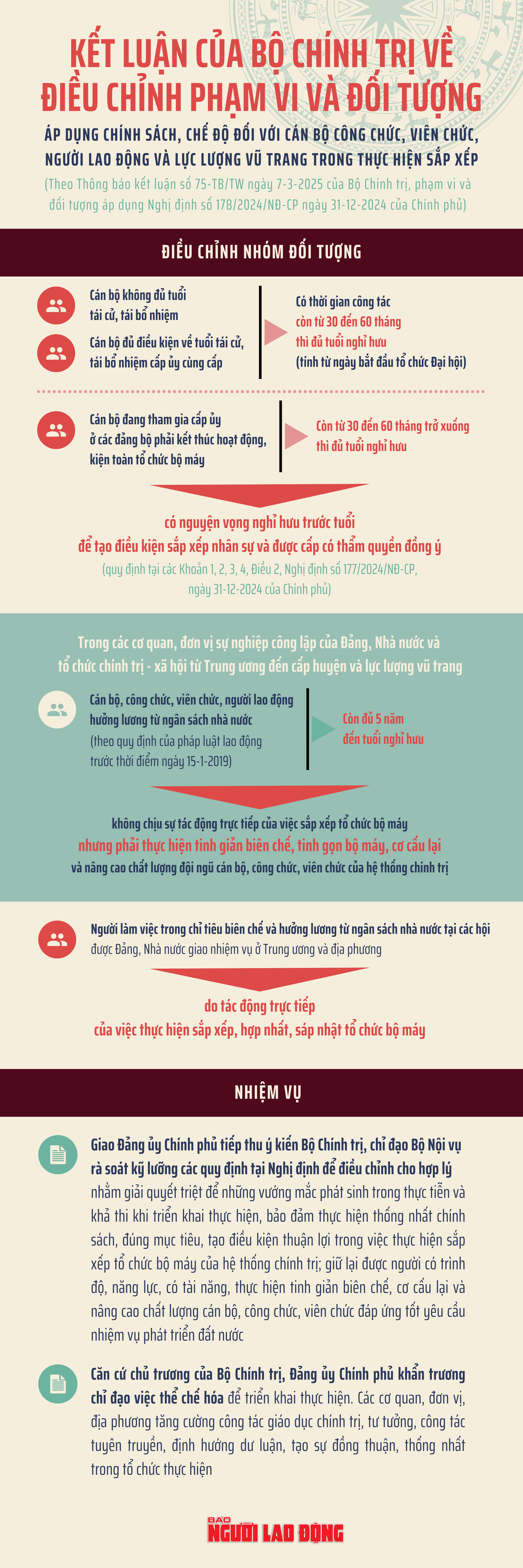 Kết luận của Bộ Ch&iacute;nh trị về điều chỉnh phạm vi v&agrave; đối tượng Nghị định số 178/2024/NĐ-CP- Ảnh 1.