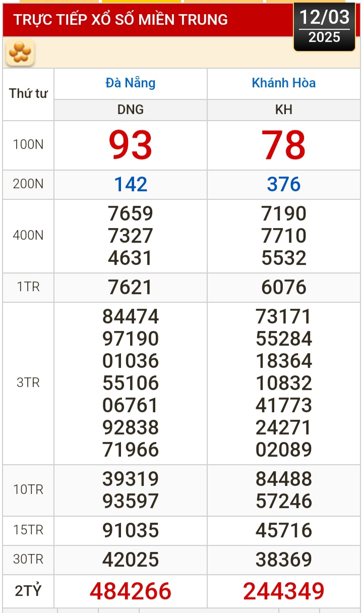 Kết quả xổ số h&ocirc;m nay, 12-3: Đồng Nai, Cần Thơ, S&oacute;c Trăng, Đ&agrave; Nẵng, Kh&aacute;nh H&ograve;a...- Ảnh 2.