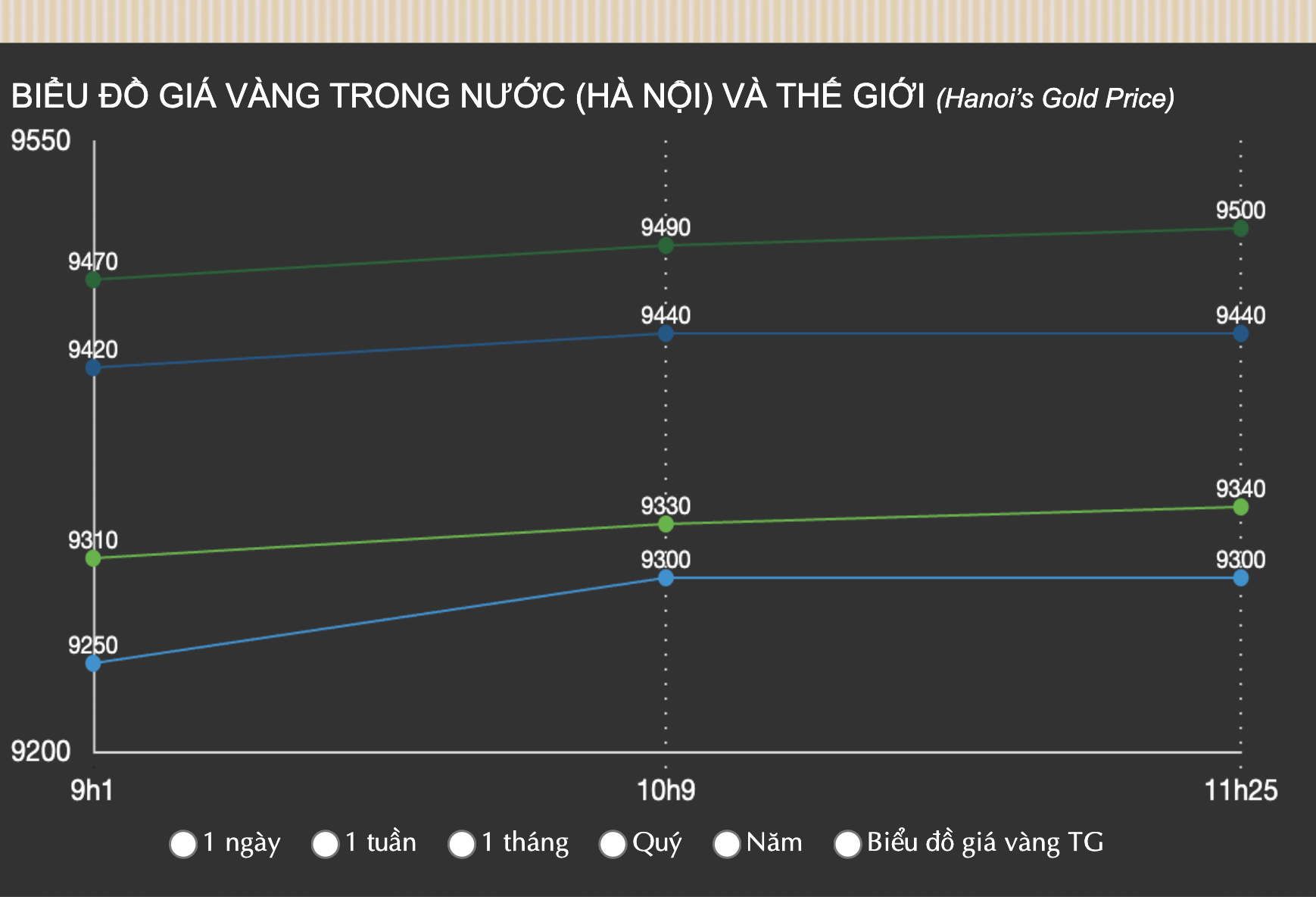 Cuối ngày 13-3, giá vàng miếng SJC, vàng nhẫn nhảy vọt- Ảnh 3.