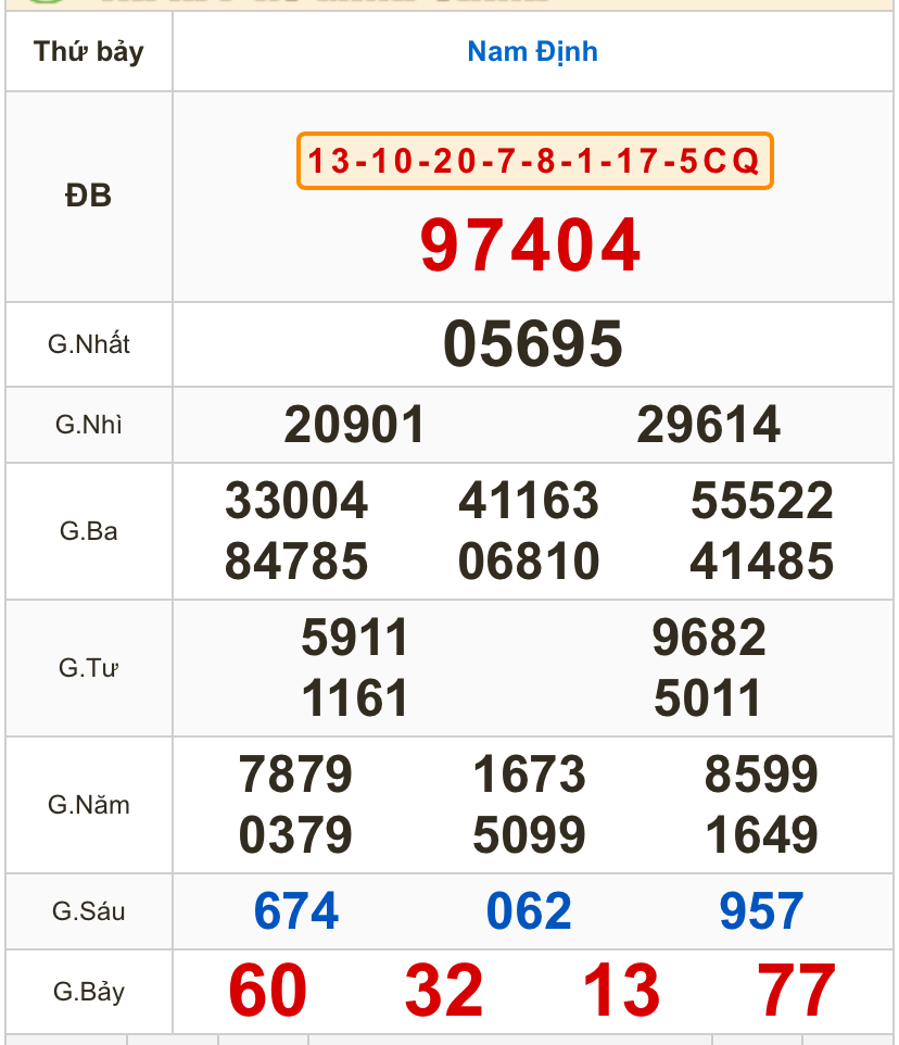 Kết quả xổ số h&ocirc;m nay, 15-3: TP HCM, Long An, B&igrave;nh Phước, Hậu Giang, Đ&agrave; Nẵng...- Ảnh 3.