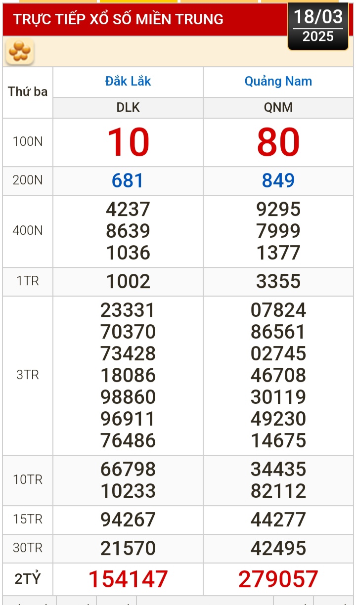 Kết quả xổ số h&ocirc;m nay, 18-3: Bến Tre, B&agrave; Rịa - Vũng T&agrave;u, Bạc Li&ecirc;u, Đắk Lắk, Quảng Nam...- Ảnh 2.