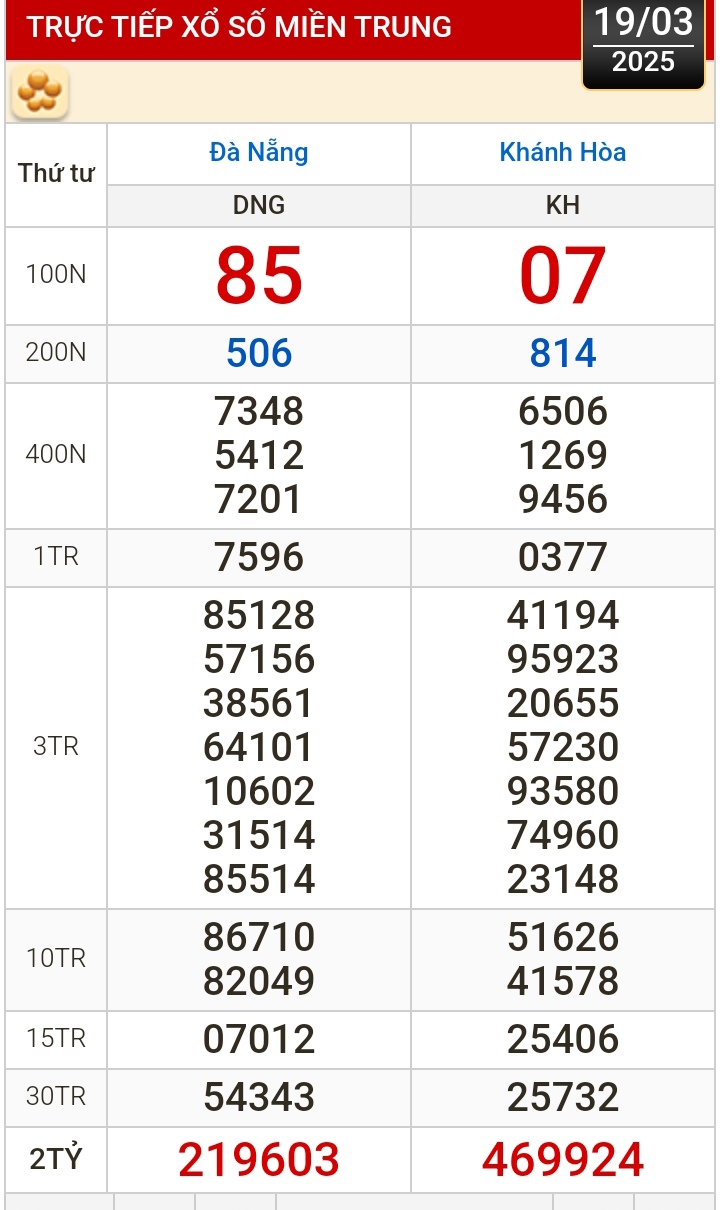 Kết quả xổ số h&ocirc;m nay, 19-3: Đồng Nai, Cần Thơ, S&oacute;c Trăng, Đ&agrave; Nẵng, Kh&aacute;nh H&ograve;a...- Ảnh 2.
