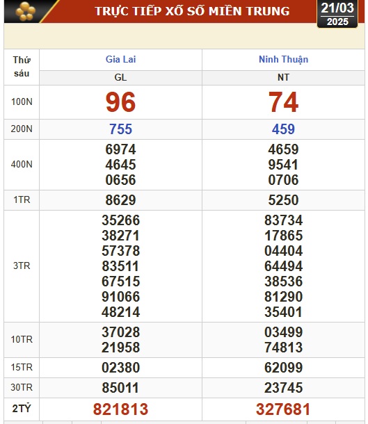 Kết quả xổ số hôm nay, 21-3: Vĩnh Long, Bình Dương, Trà Vinh, Ninh Thuận, Hải Phòng...- Ảnh 2.