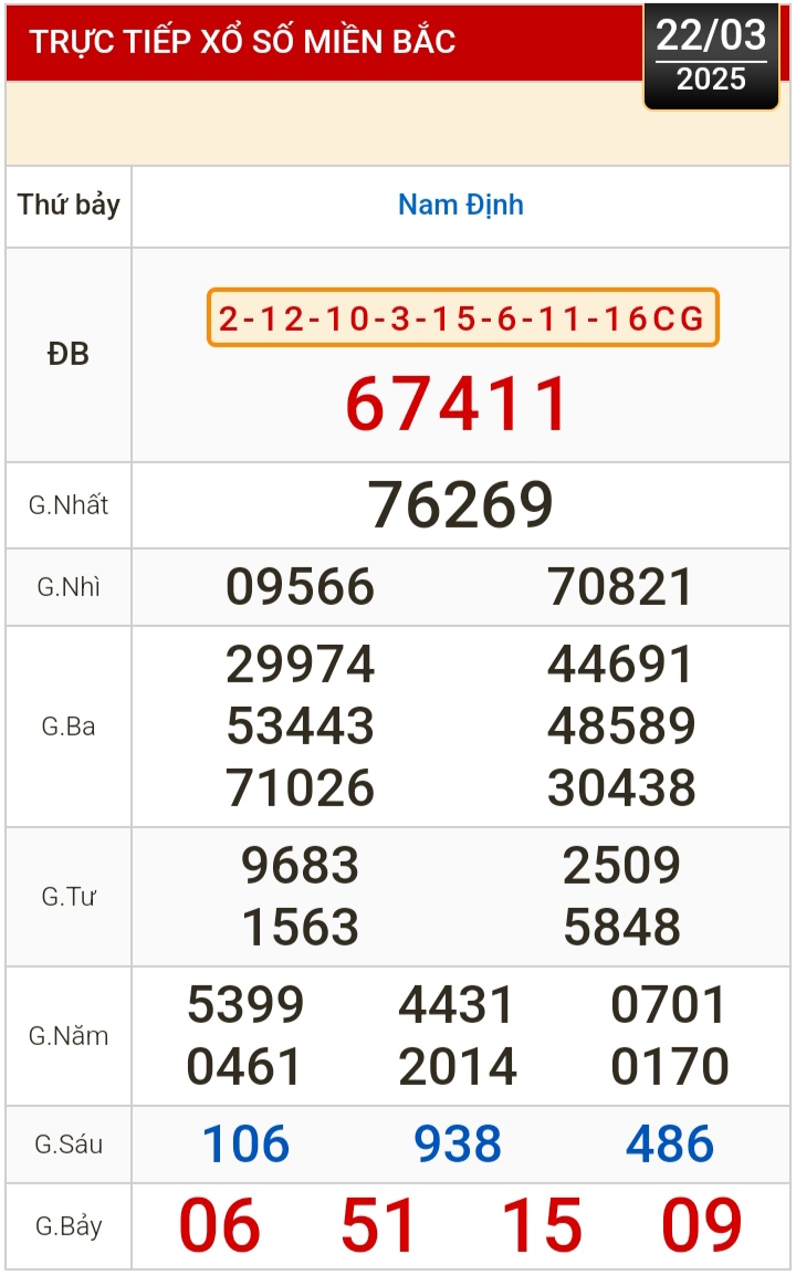 Kết quả xổ số h&ocirc;m nay, 22-3: TP HCM, Long An, B&igrave;nh Phước, Hậu Giang, Đ&agrave; Nẵng...- Ảnh 3.