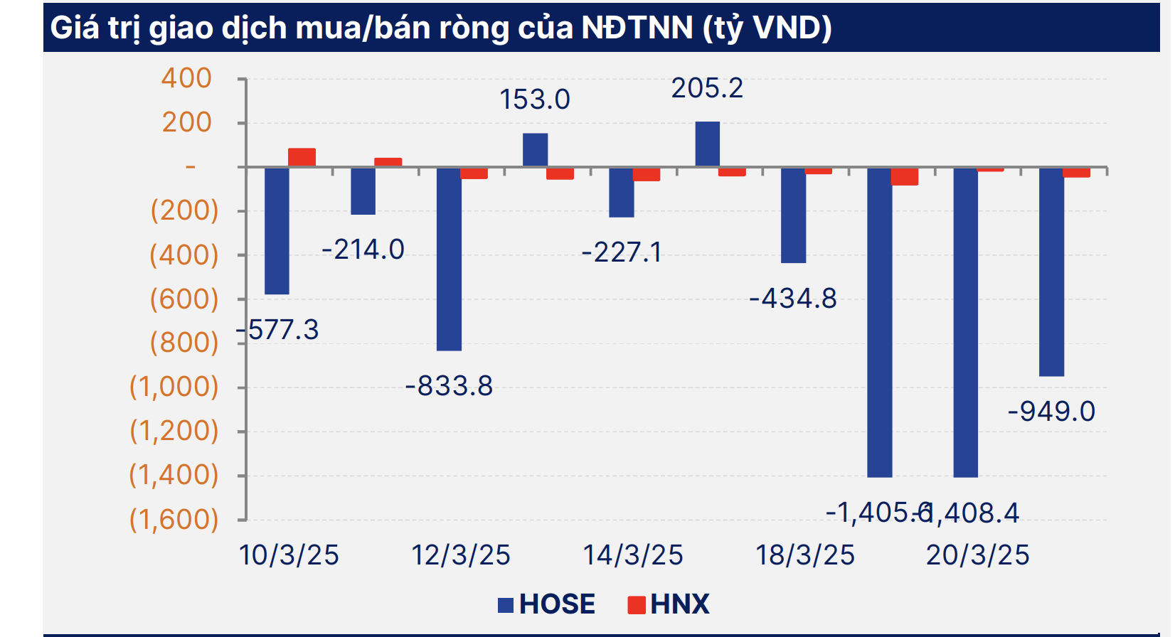 Chứng khoán tuần tới (từ 24 đến 28-3): Cơ hội mua hấp dẫn khi VN-Index xuống 1.300 điểm- Ảnh 3.