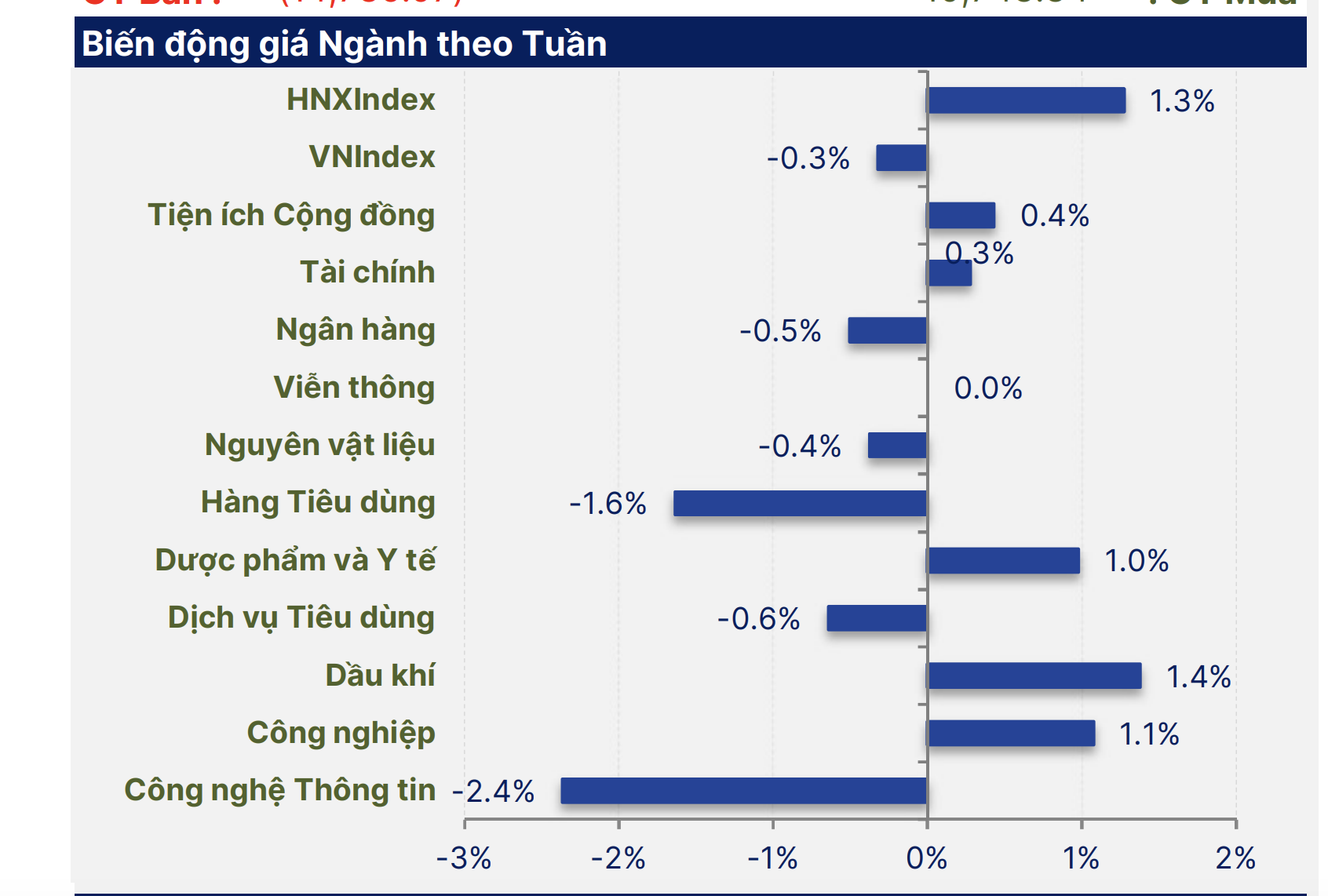 Chứng khoán tuần tới (từ 24 đến 28-3): Cơ hội mua hấp dẫn khi VN-Index xuống 1.300 điểm- Ảnh 4.